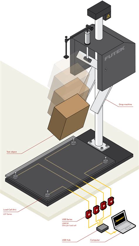 droptest package 